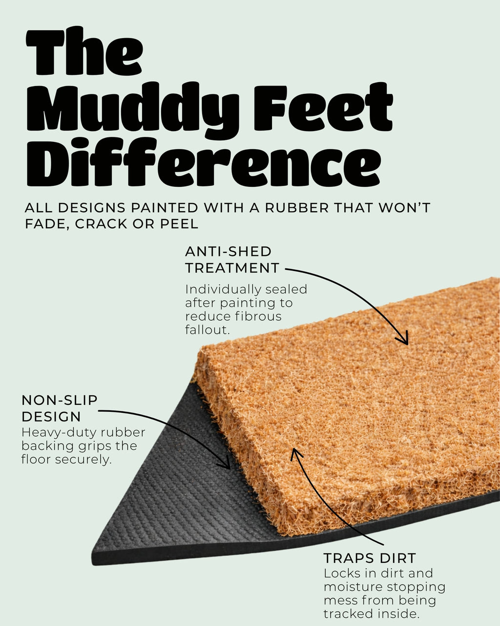 Doormat with features highlighted on a light blue background