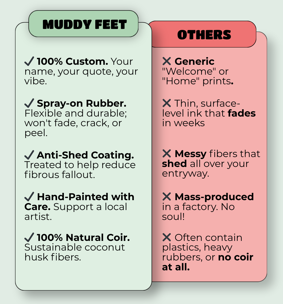Comparison chart between 'Muddy Feet' and 'Others' products on a white background.